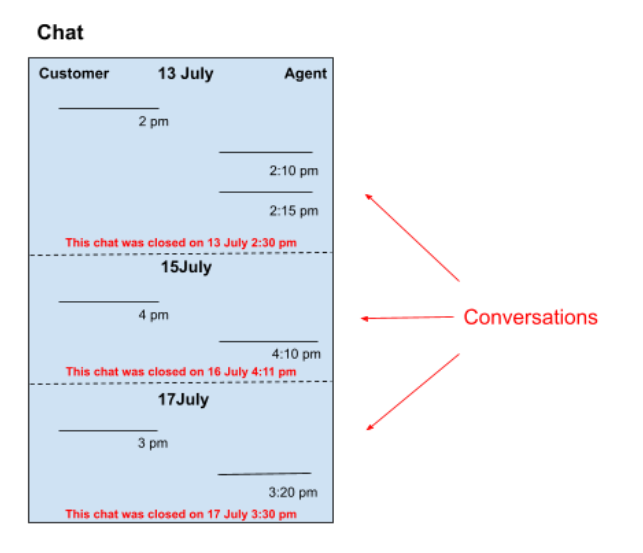 Conversation Analytics3