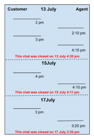 Conversation Analytics4