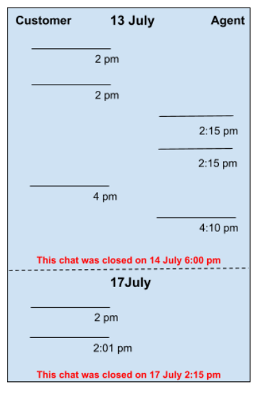 Conversation Analytics5