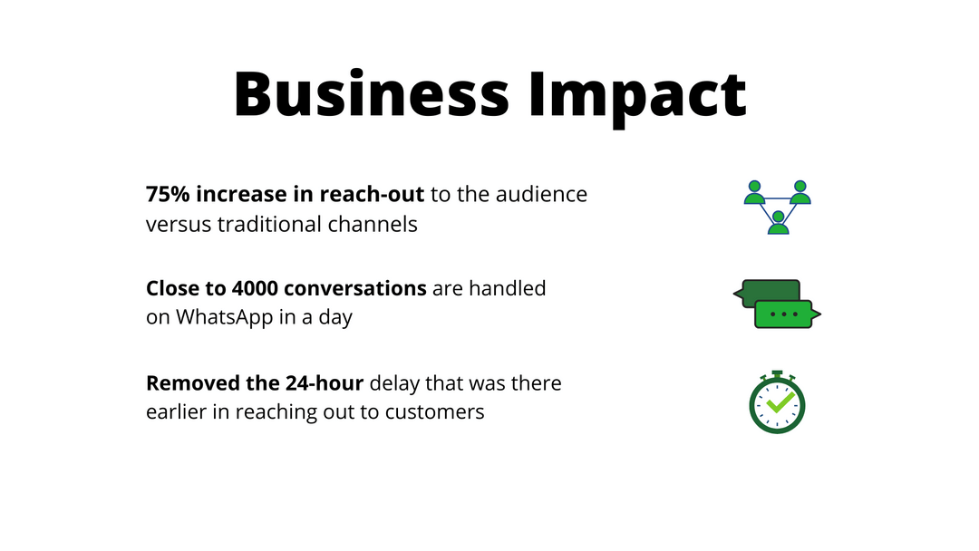 How Popcorn Infotech witnessed a 75 increase in customer engagement