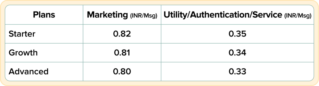 Pricing India 1