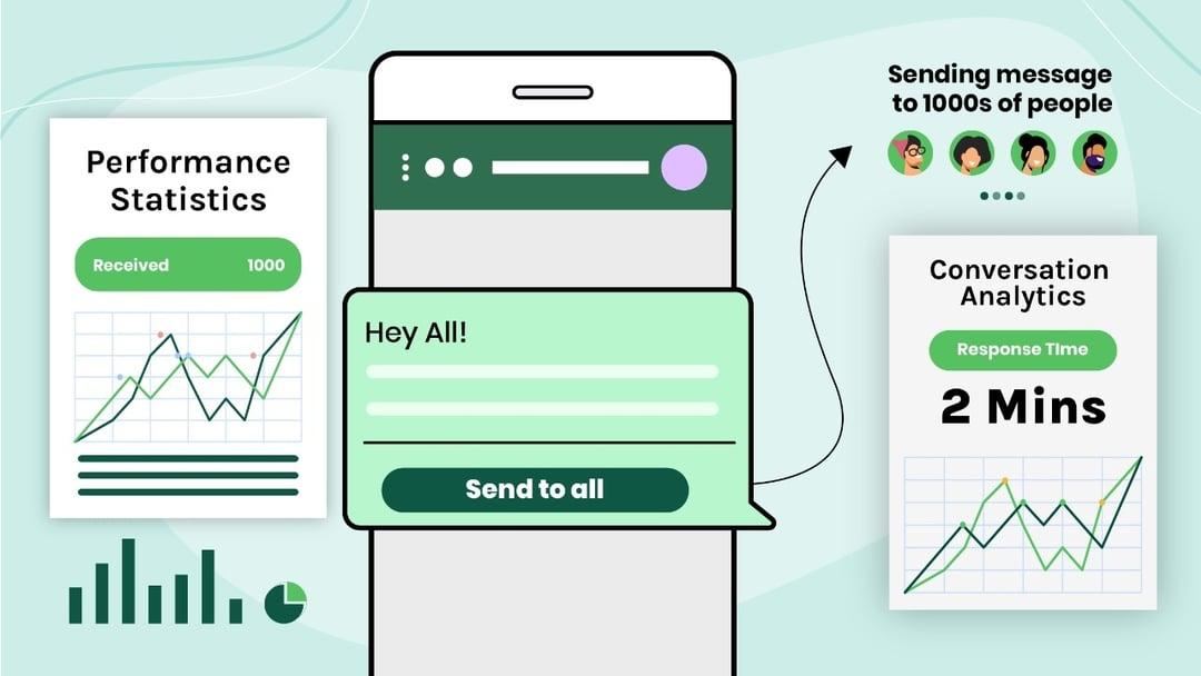 WhatsApp Chat Metrics tracking