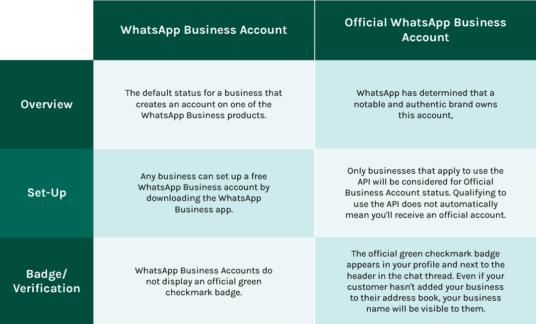 WhatsApp accounts heres an overview
