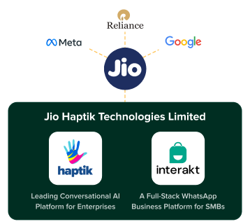 WhatsApp business for B2B with Jio Haptik
