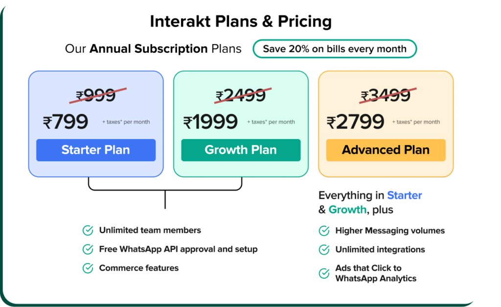 Interakt subscription plans