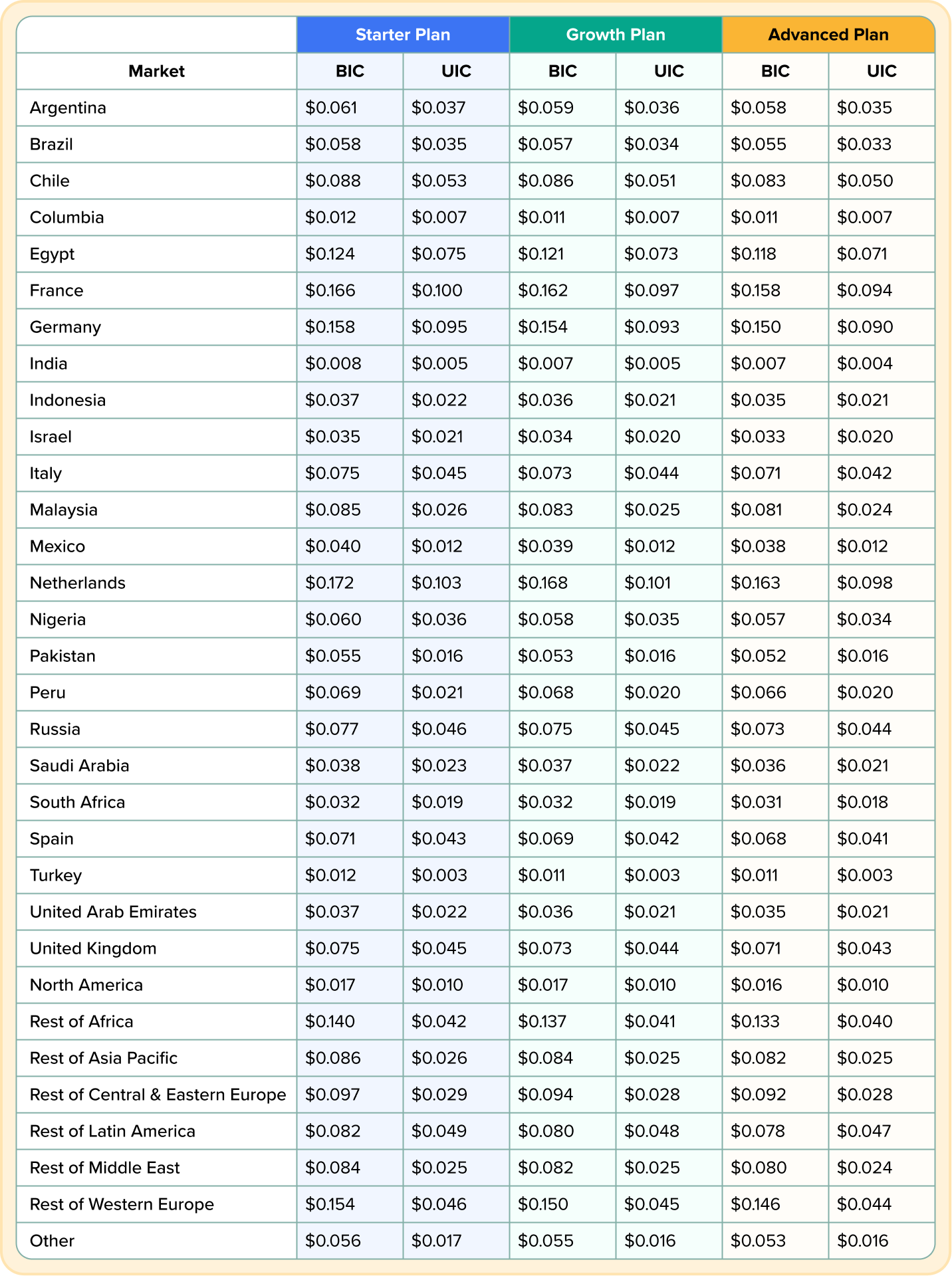 WhatsApp Business API pricing country-wise
