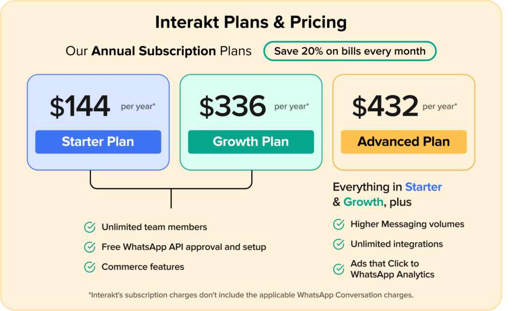 WhatsApp Business API plans global