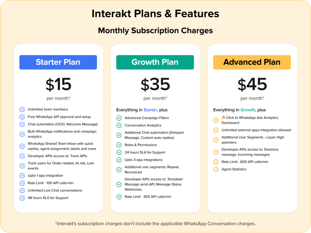 WhatsApp Business API pricing plans