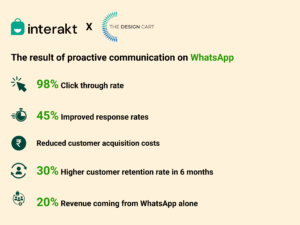 The design cart with Interakt