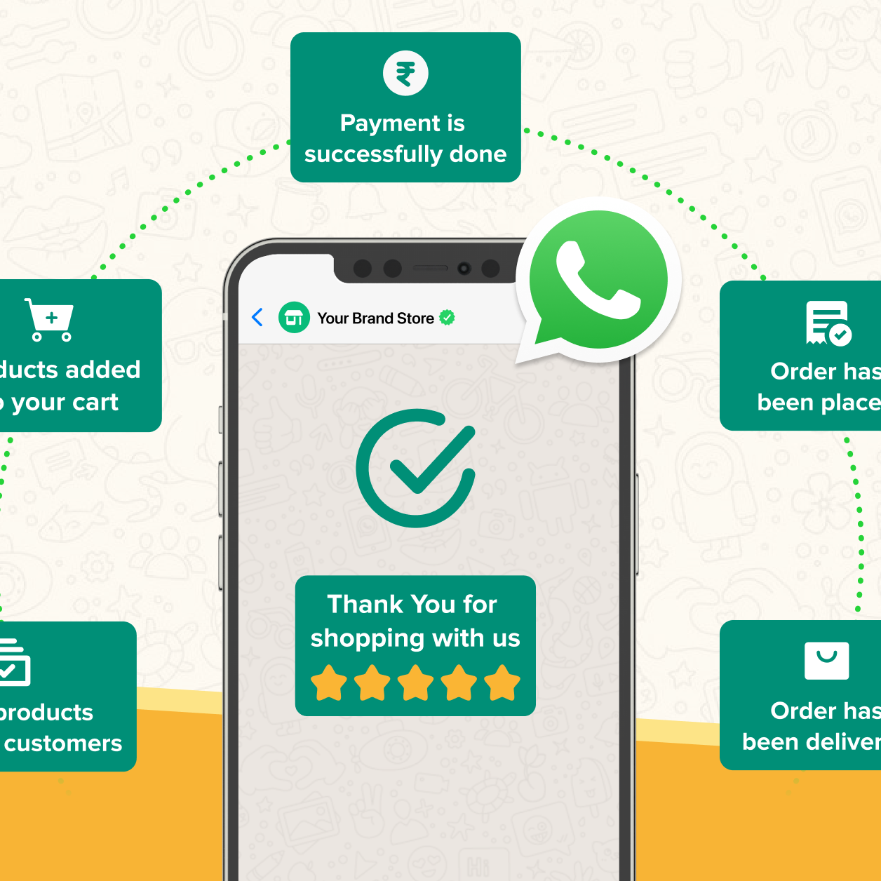 WhatsApp Business sebagai Saluran Jualan
