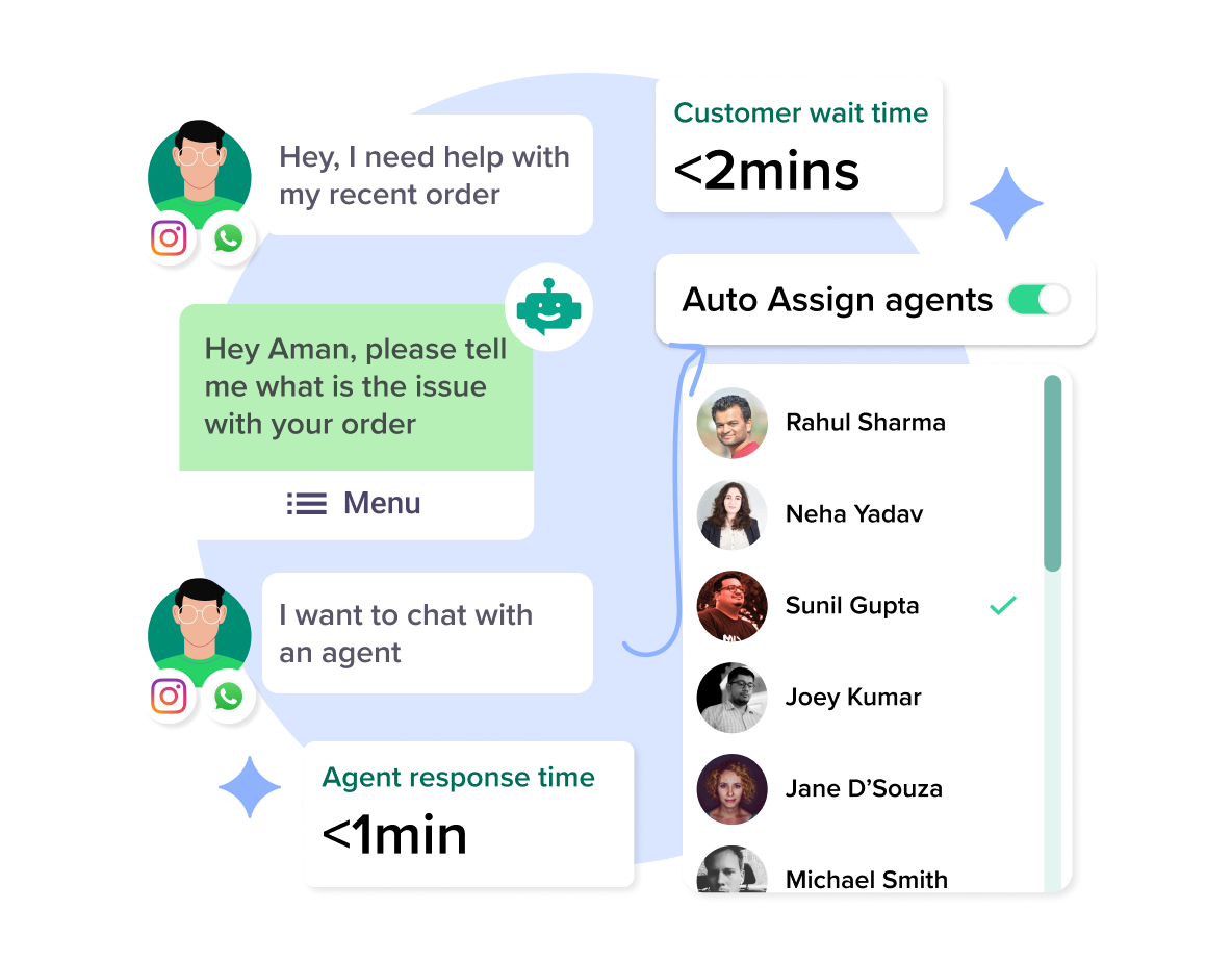 Cloud Whatsapp Api