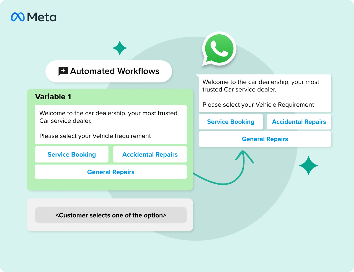 Setup Automated Workflows On WhatsApp