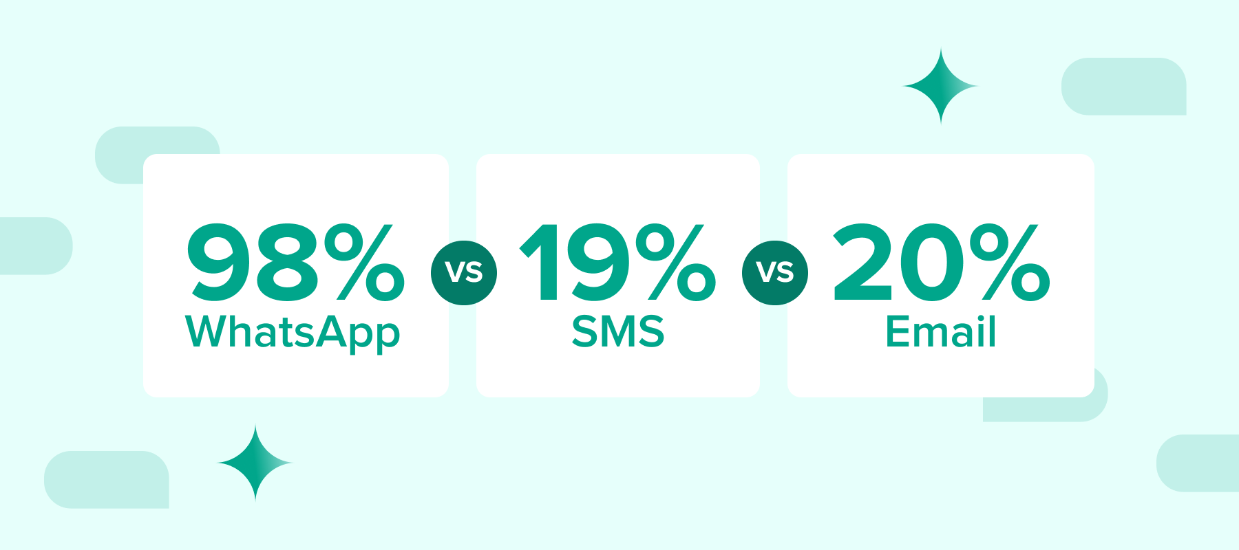 WhatsApp Marketing Tools & Strategies for 2025: 10X Sales & Revenue
