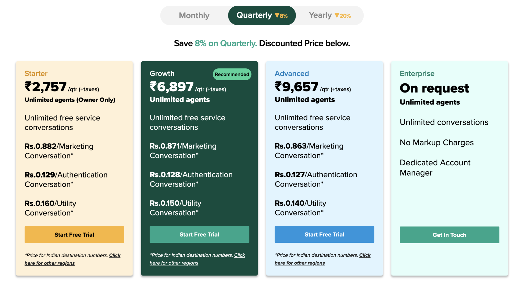 Preços da API do WhatsApp Business da Interakts