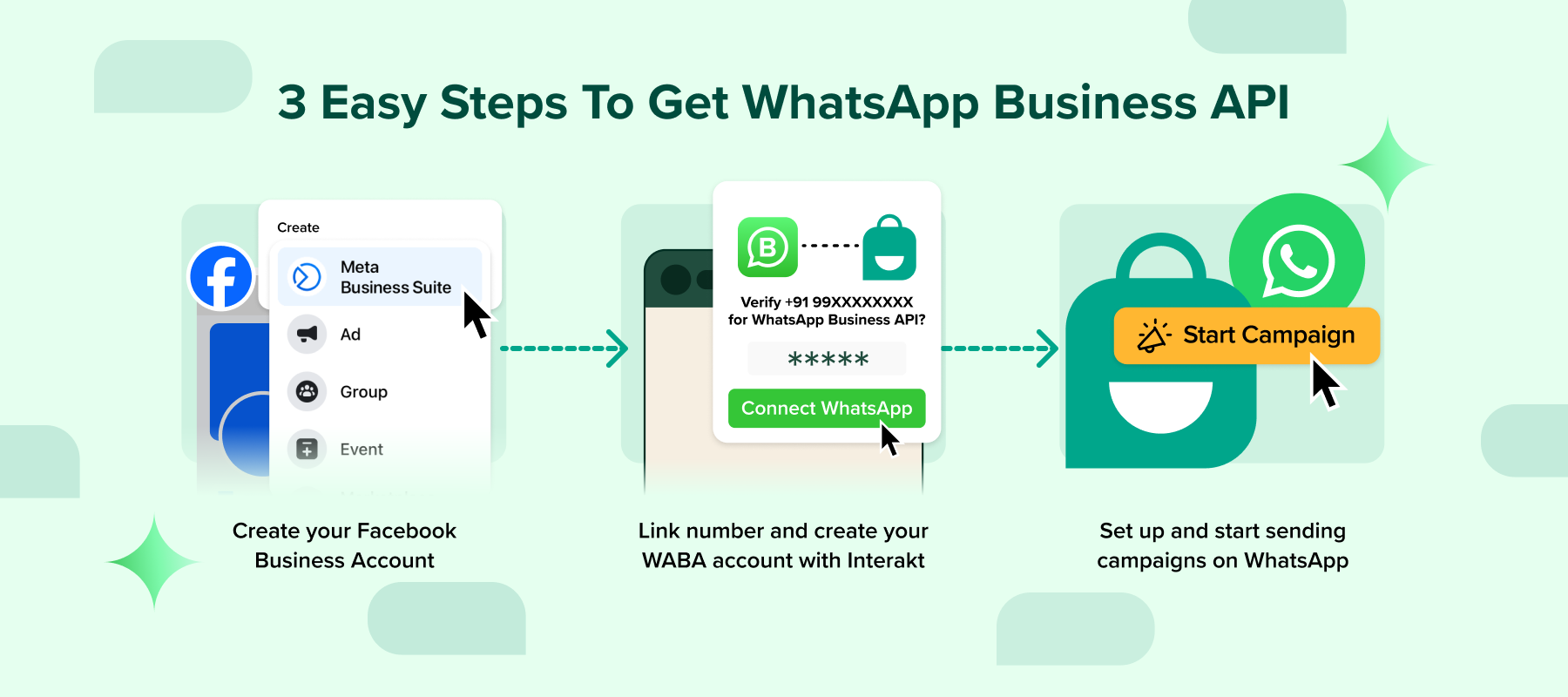 How to Get WhatsApp Business API Access – Full Signup Guide