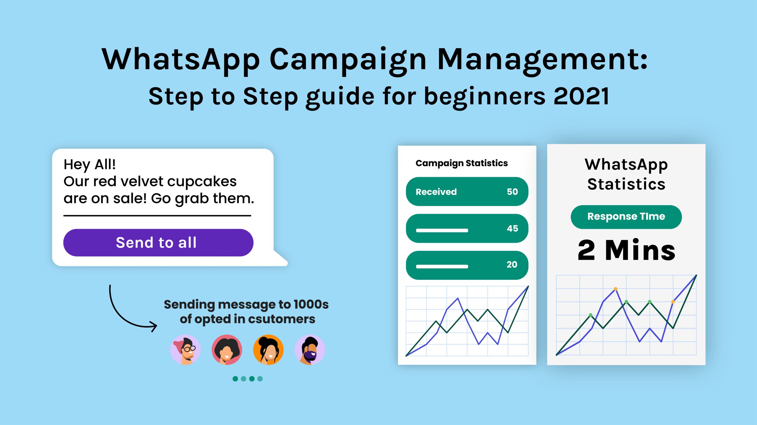 Campaign Management On WhatsApp