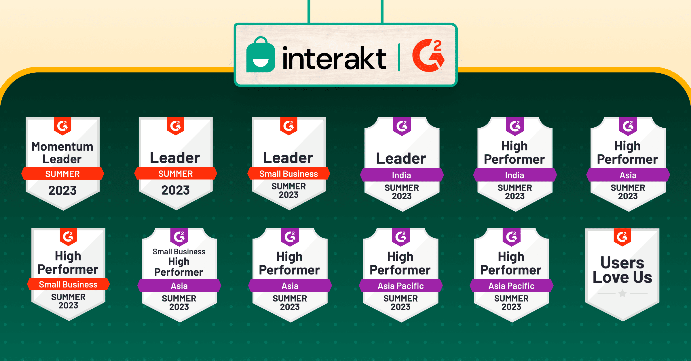 Interakt reviews on G2