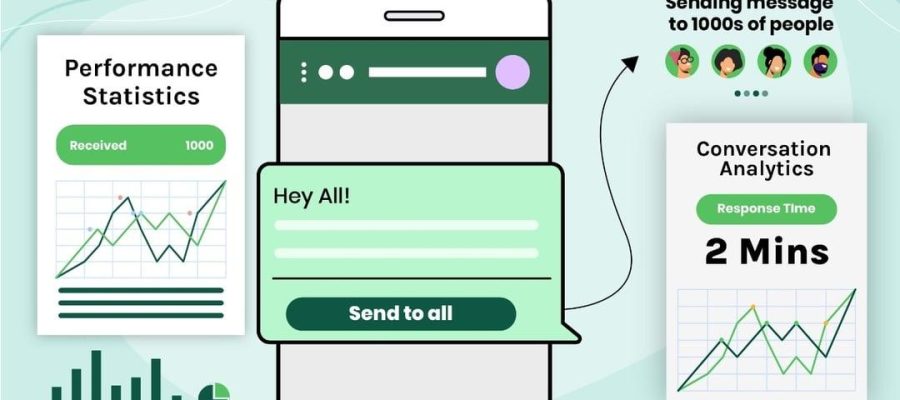 WhatsApp Chat Metrics tracking: Know important metrics to track ...